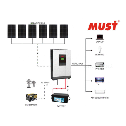 Mustpower 2640W 48V 5kW Off-Grid Solar Kit with LiFePO4 Battery