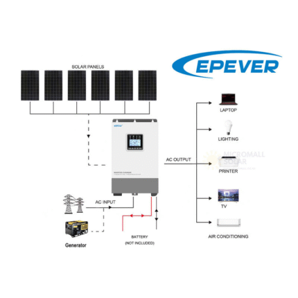 Epever 2580W 48V 5KW Off-Grid Solar Kit On Grid Solar System