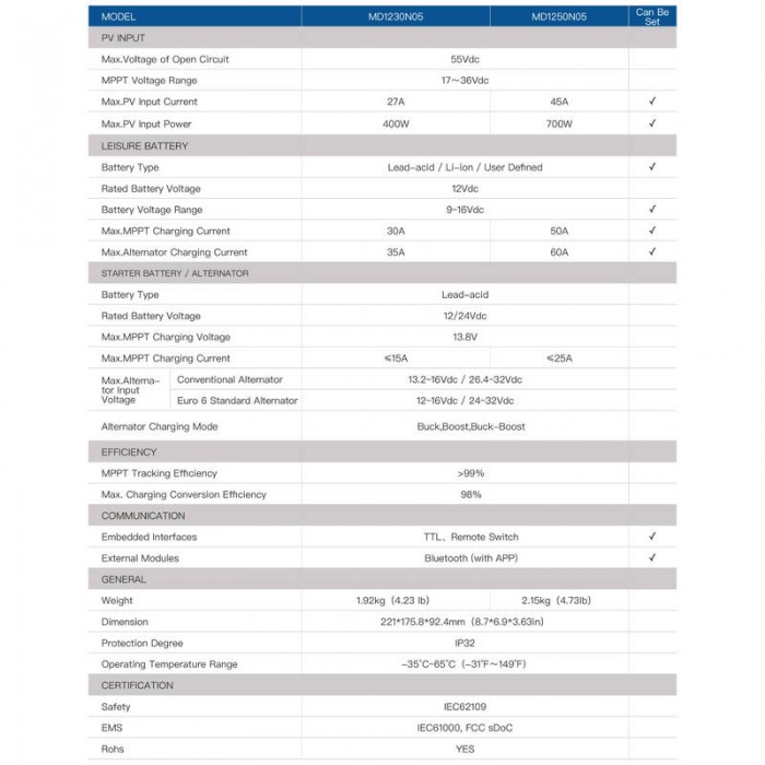000-13793-700x700-1.jpg SRNE MD1250N05 MD Series 50A DC-DC Charger with MPPT Dual-battery Controller - 附加图 4