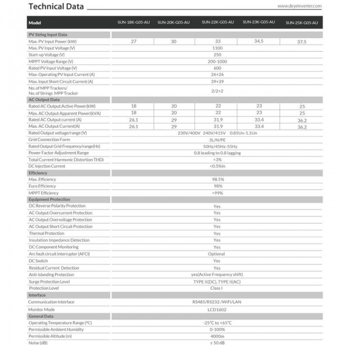 002-13941-700×700-1.jpg Deye SUN-25K-G05-AU 25kW Three Phase String Inverter 2 MPPT - 附加图 4