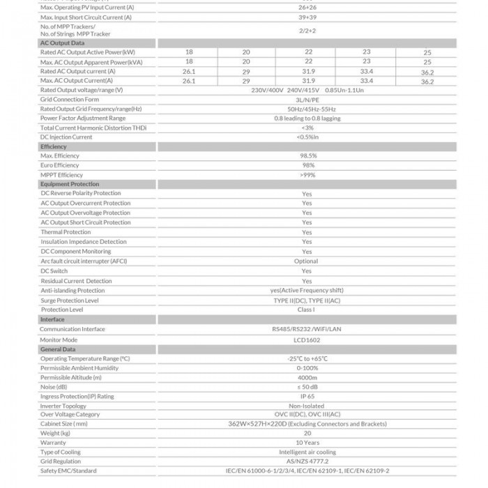003-13942-700x700-1.jpg Deye SUN-25K-G05-AU 25kW Three Phase String Inverter 2 MPPT - 附加图 5