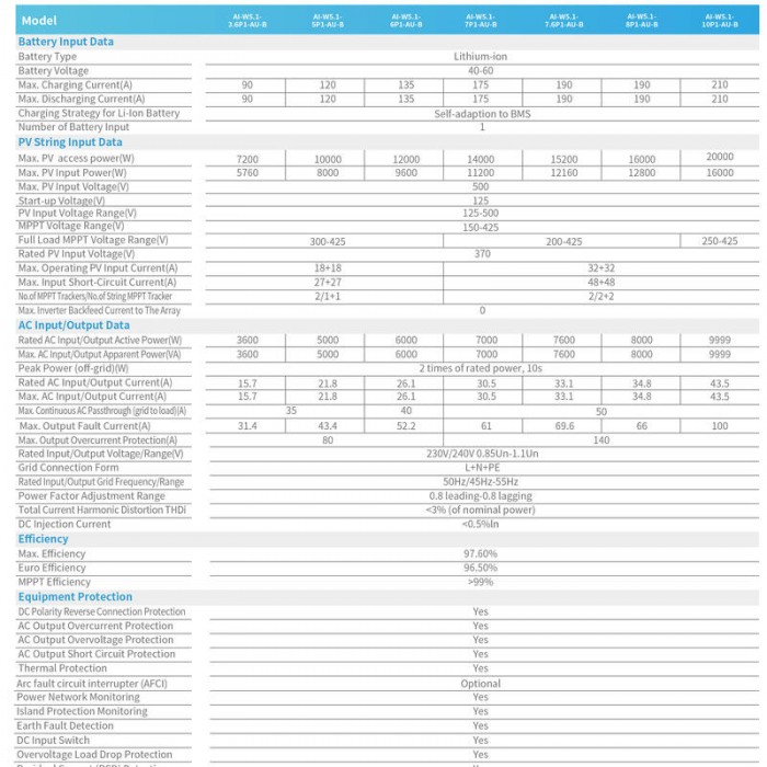 02-13990-700×700-1.jpg Deye AI-W5.1-6P1-AU-B 6kW 20kWh All-in-One Residential Energy Storage System - 附加图 5
