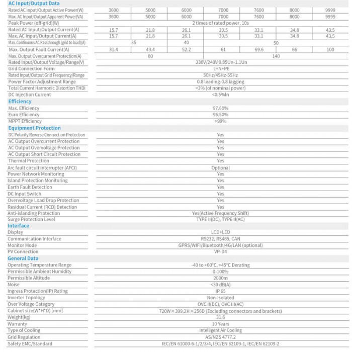 03-13966-700×700-1.jpg Deye AI-W5.1-6P1-AU-B 6kW 10.24kWh All-in-One Residential Energy Storage System - 附加图 6