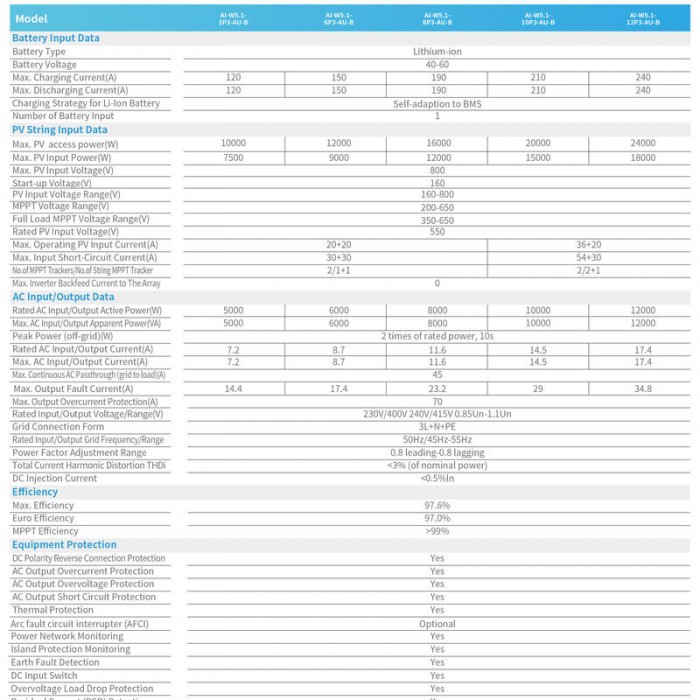 04-13989-700×700-1.jpg Deye AI-W5.1-6P1-AU-B 6kW 20kWh All-in-One Residential Energy Storage System - 附加图 7