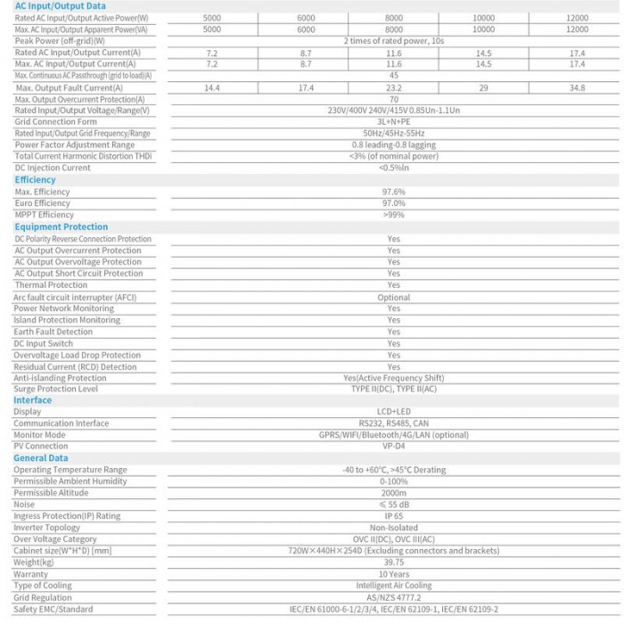 05-13988-700×700-1.jpg Deye AI-W5.1-6P1-AU-B 6kW 20kWh All-in-One Residential Energy Storage System - 附加图 8