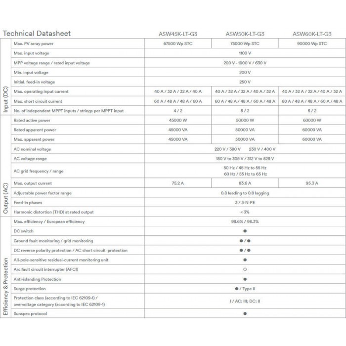 1749776023484-13559-700x700-1.jpg Solplanet ASW50K-LT-G3 50KW Three Phase String Inverter - 附加图 6