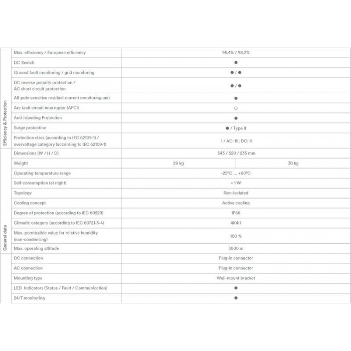 1749777079432-13568-700×700-1.jpg Solplanet ASW30K-LT-G3 30KW Three Phase String Inverter - 附加图 5