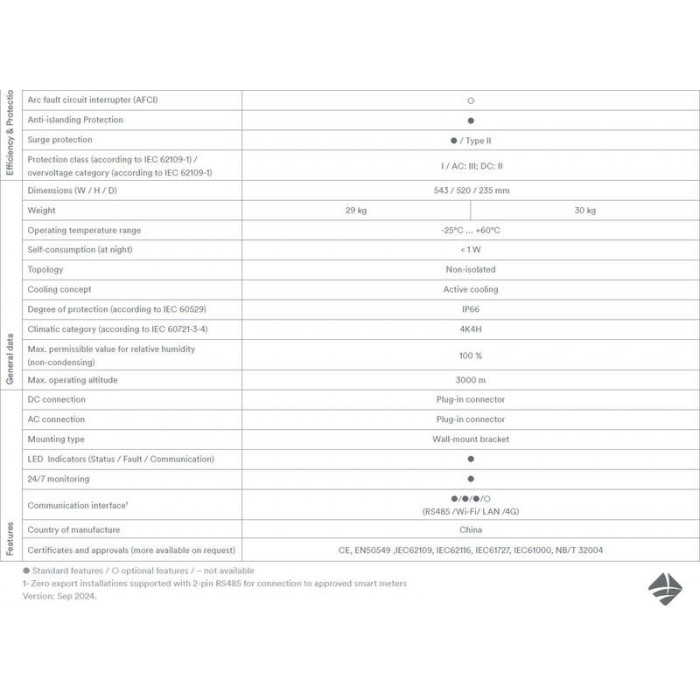 1749777109768-13567-700x700-1.jpg Solplanet ASW30K-LT-G3 30KW Three Phase String Inverter - 附加图 6