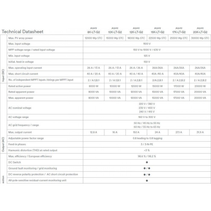 1749782006370-13574-700x700-1.jpg Solplanet ASW15K-LTG2-A 15KW Three Phase String Inverter - 附加图 5