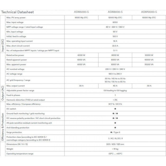 1749783675710-13595-700×700-1.jpg Solplanet ASW8000-S-A 8KW Single Phase String Inverter - 附加图 4