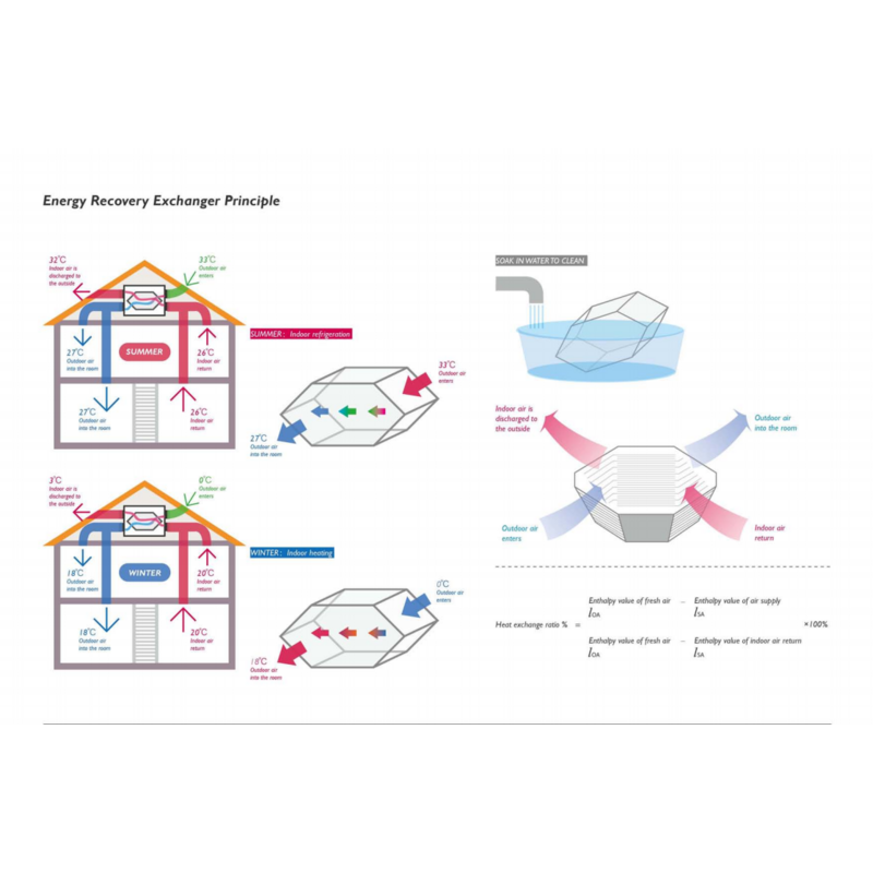 92f03869-cd82-c6af-bcb5-9f34dd7833a3-13778-5489-1.png 2025 Premium Heat Exchange Ventilation System 500m3 - Efficient Recuperation - 图片 3