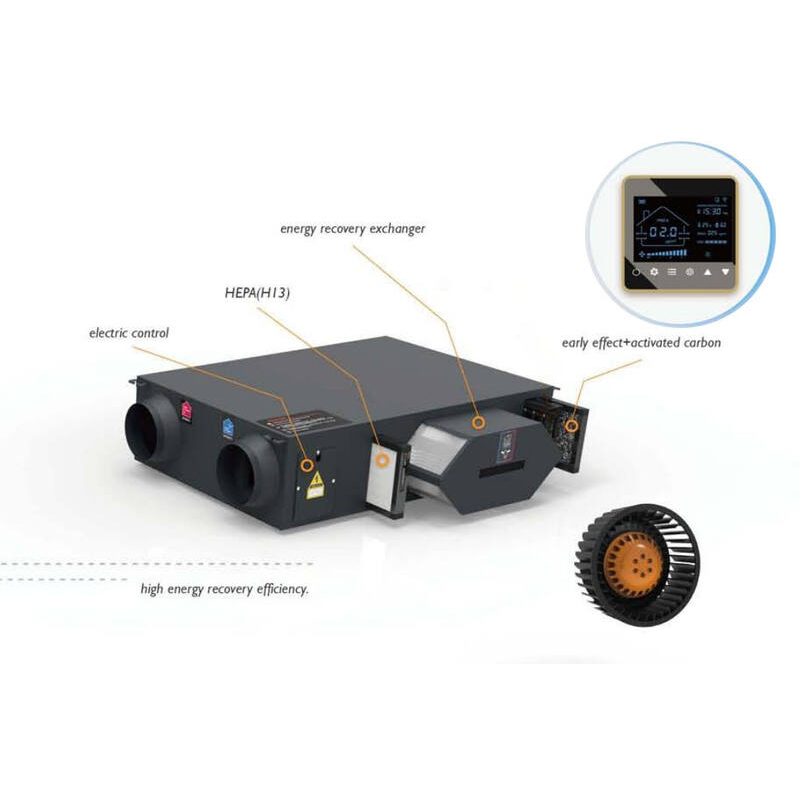 2025 Premium Heat Exchange Ventilation System 500m3 - Efficient Recuperation - 图片 1
