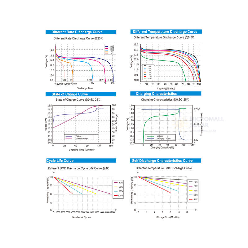 btball-8257-1.png 12V 300Ah 310Ah Lithium Battery LiFePO4 Battery Deep Cycle Battery Solar Battery - 图片 5