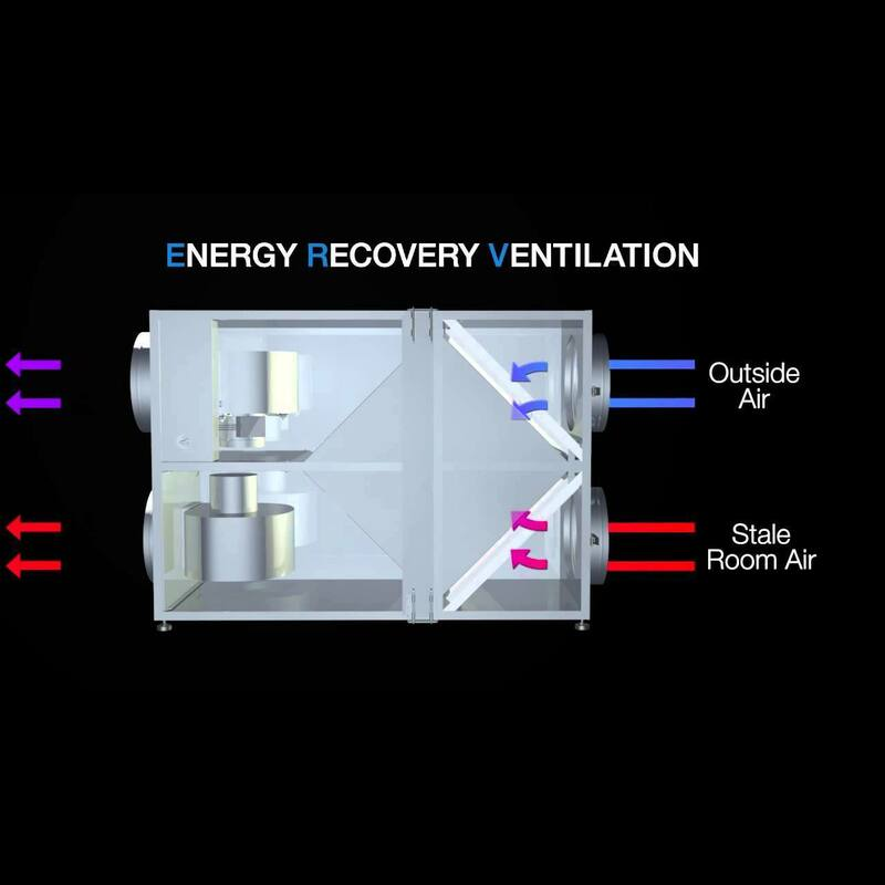 ccd80b54-9627-ea45-7a6d-635e958cb7a0-13778-5492-1.png 2025 Premium Heat Exchange Ventilation System 500m3 - Efficient Recuperation - 图片 5
