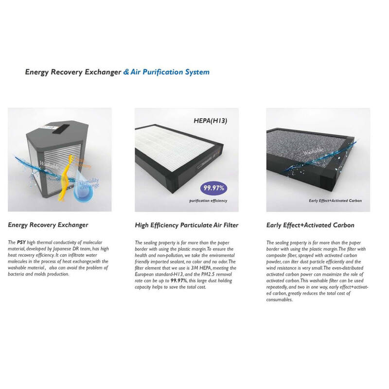 f0cb6253-9638-77cf-8efe-05fe288e0010-13778-5491-1.png 2025 Premium Heat Exchange Ventilation System 500m3 - Efficient Recuperation - 图片 4