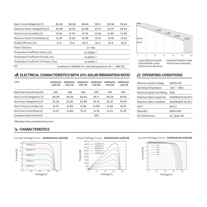 screenshot-2025-08-27-at-10114-pm-13916-700x700-1.png JA Solar 440W Solar Panel Bifacial Topcon N-Type Mono Half-Cell JAM54D40 - 附加图 2
